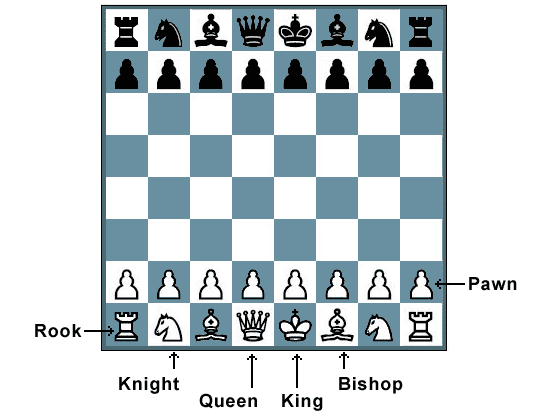 chess pieces moves and rules
