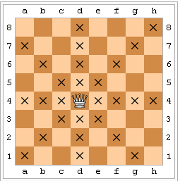 Possible moves of the Queen