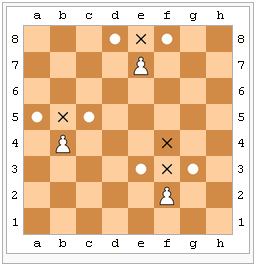 Possible moves of the Pawn