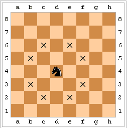 Possible moves of the Knight