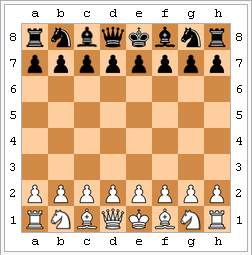 Initial position of the chessmen
